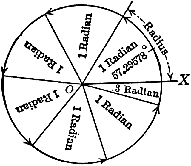 Radians In Complete Circle   Clipart Etc