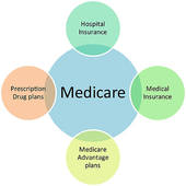Medicare Illustrations And Clipart  423 Medicare Royalty Free