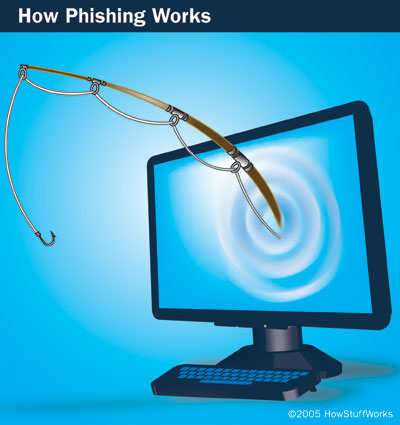 What Is Phishing   Know The Basics   101hacker