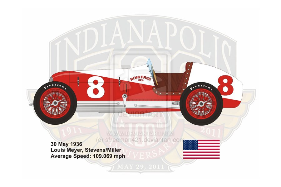 Indy 500 Winners Quotes