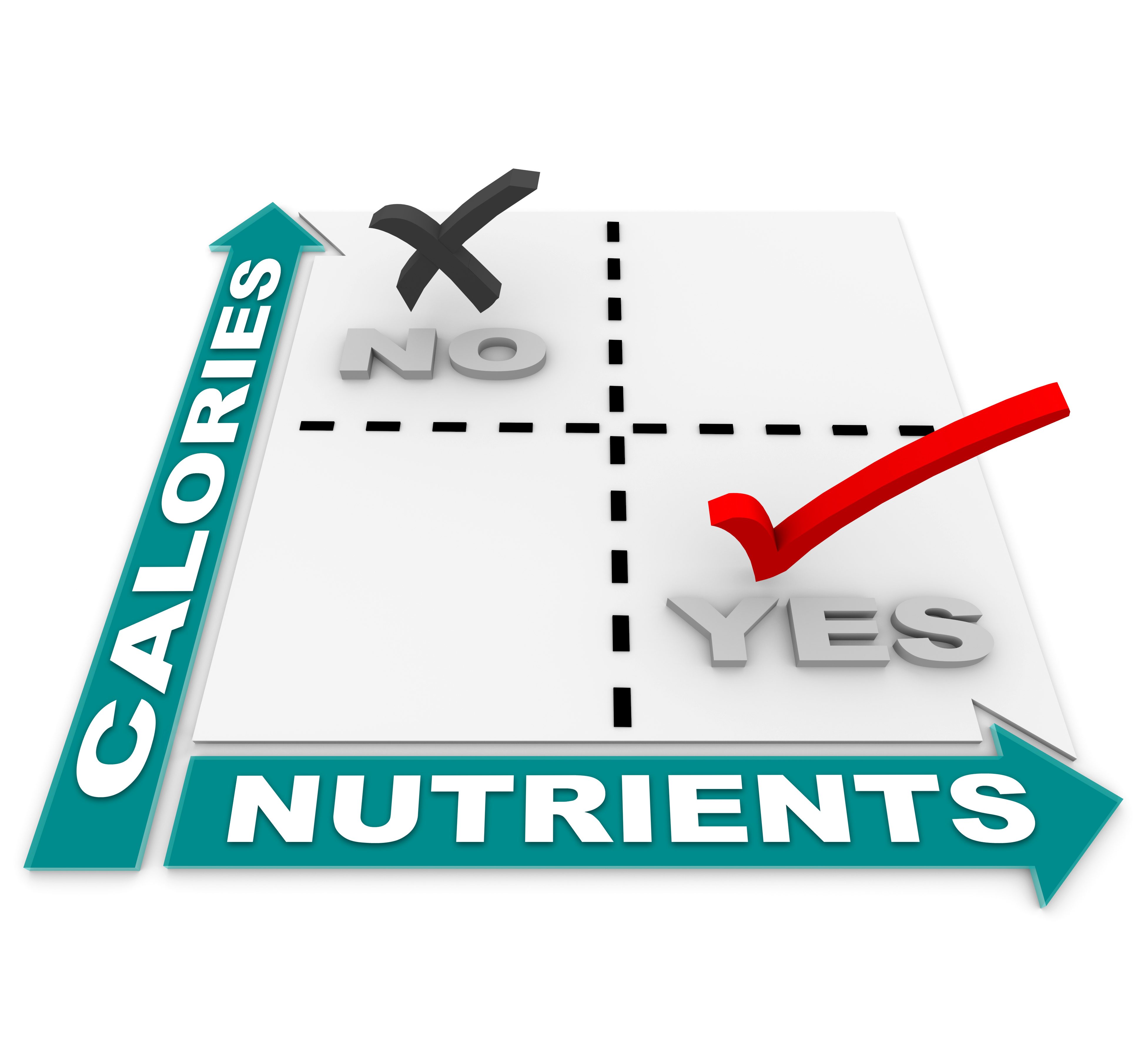 Nutrition Vs Calories Matrix   Diet Of The Best Foods