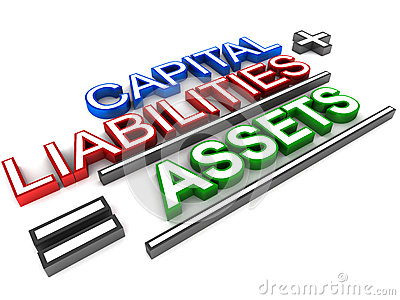 Accounting Equation Showing Capital And Liability Adding Up To Assets