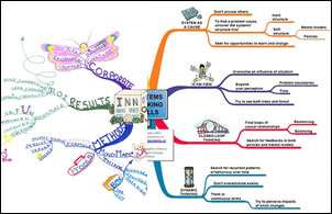 10 Advantages Of Mind Mapping Software Vs  Hand Drawn Maps   Mind