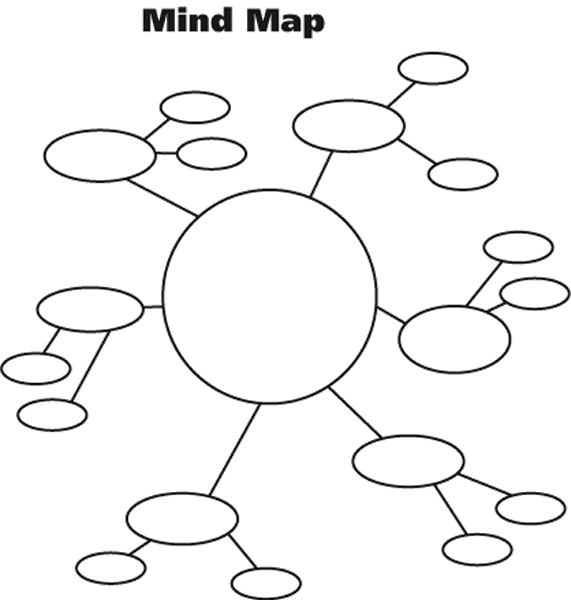 Mind Map Template For Word   Thisis A Mind Map Template From Making A    