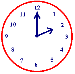 To The 12 The Short Hand Is Pointing To The 2 This Clock Shows 2