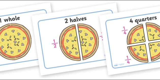 Pizza Fraction Display Posters  Symbols    Fraction Numeracy