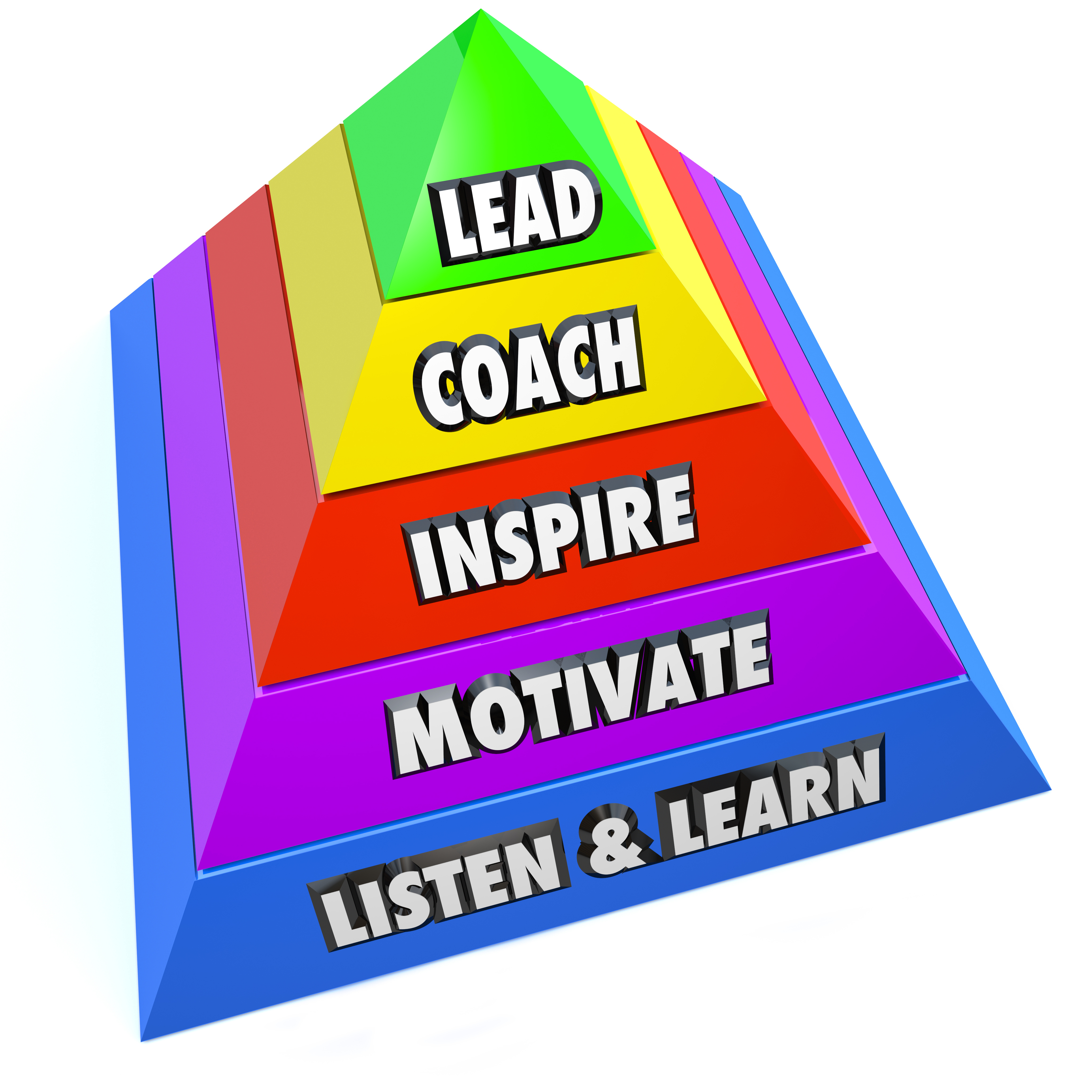 The Roles Of A Leader Or Manager As Steps On A Pyramid Including