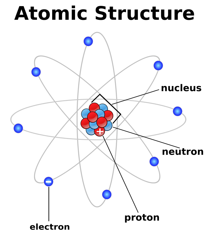 Atomic Structure    Energy Atom Atomic Structure Png Html