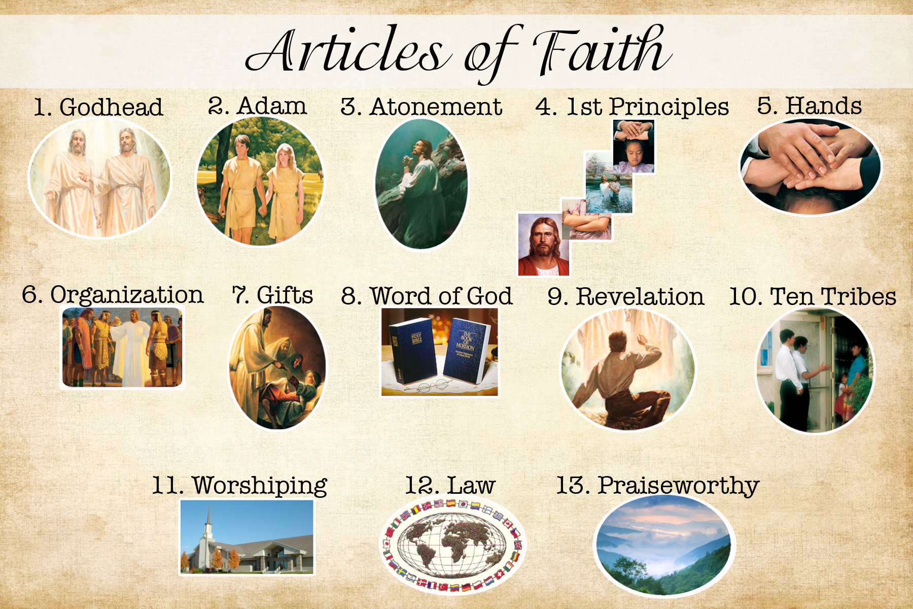 Lds Clipart Faith Articles Of Faith Fireside