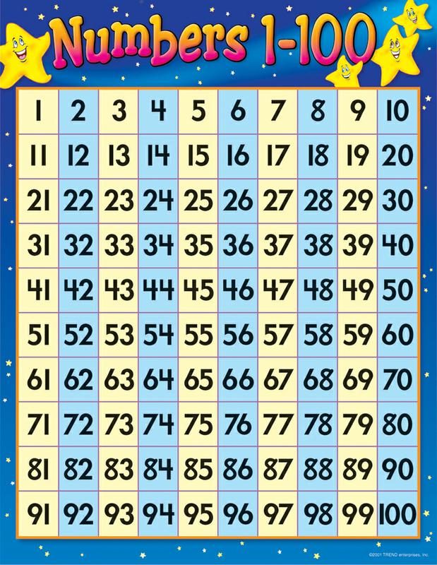 Chart Numbers 1 100 17 X 22 Gr 1 2   T 38012