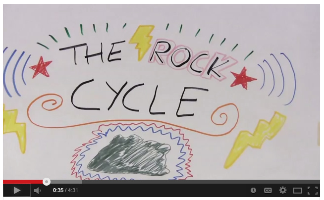 Pin Rock Cycle Clipart On Pinterest