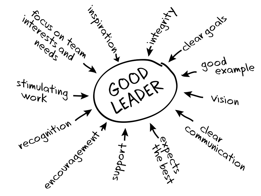 Priotime  5 Hidden Qualities Of A Great Leader