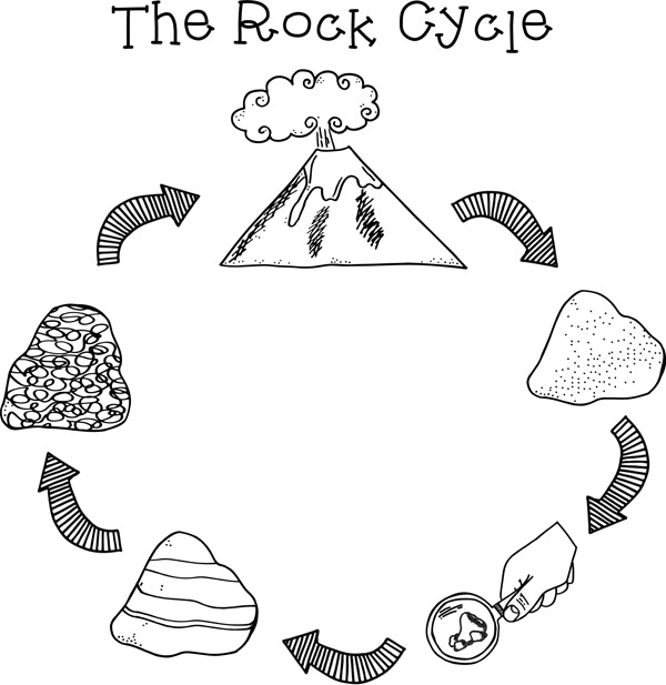 Rock Clipart Rock Cycle Clip Art By Keeping