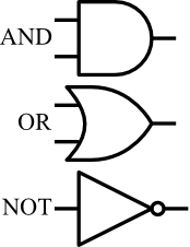 Logic Gate Symbol