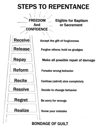 Free Lds Steps Of Repentance Clipart Image Search Results