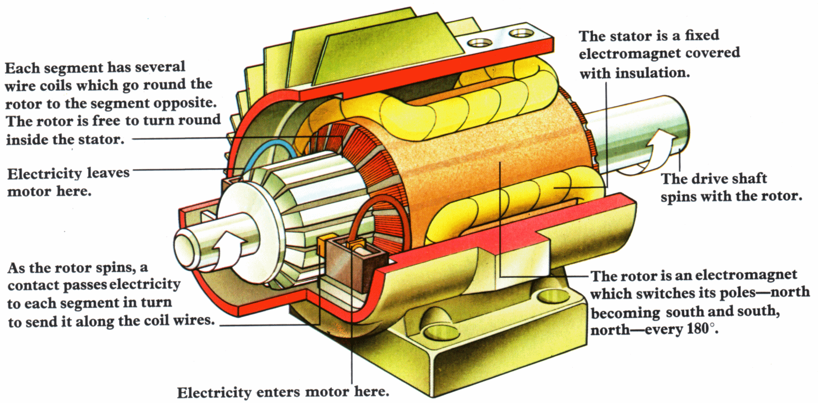 Typical Electrical Motor  Ht  Arthur S Free Engineering Clipart 