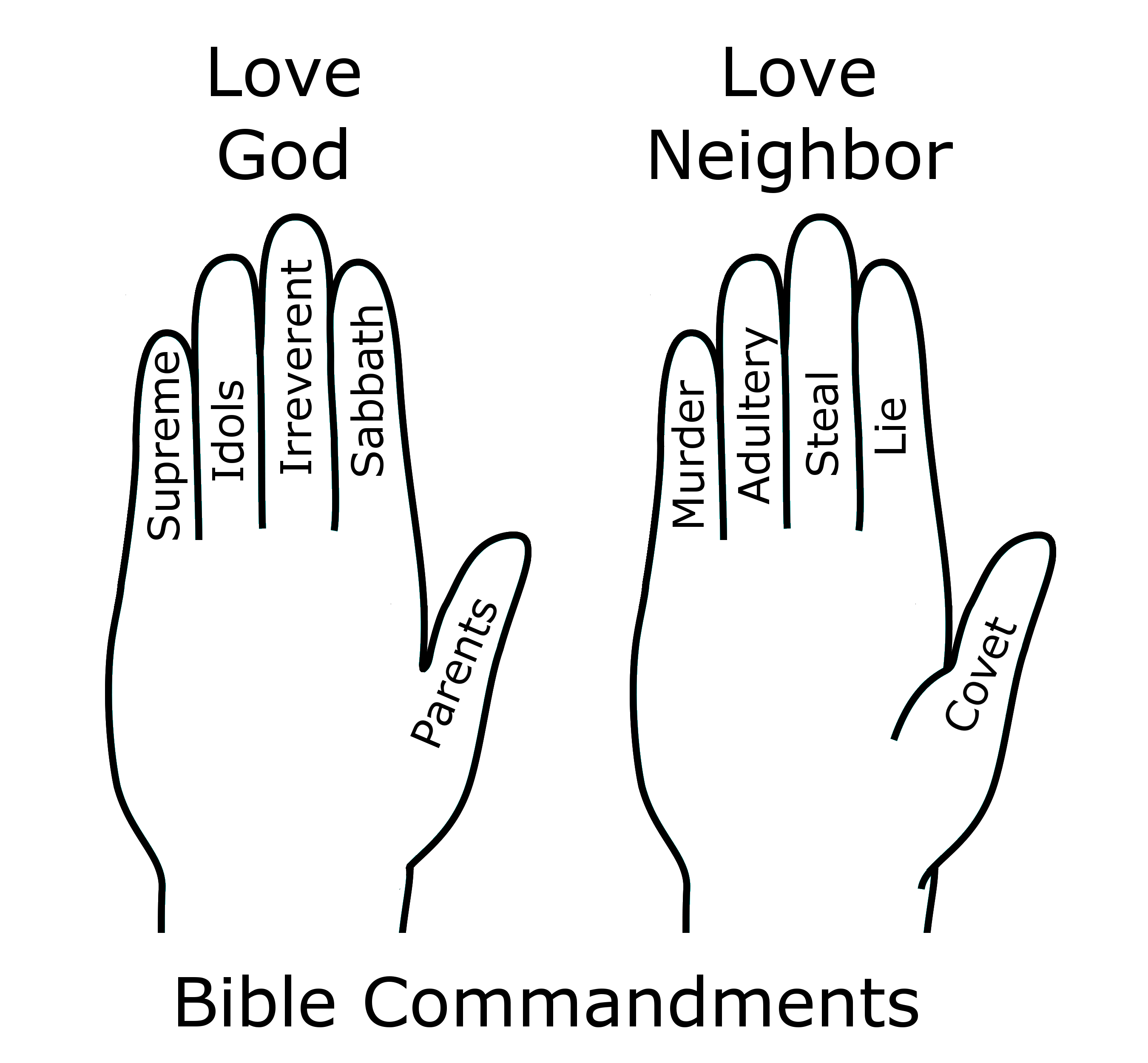 Description Bible Commandments Hand Mnemonic Png