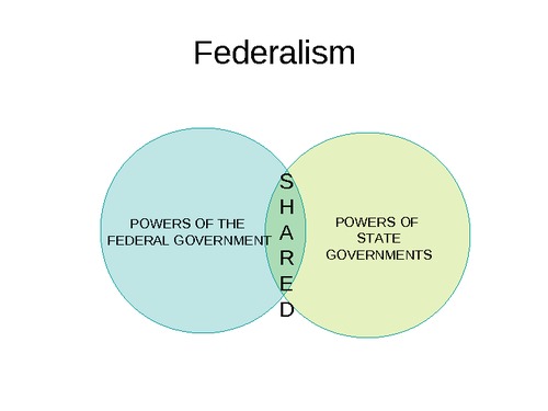 New Federalism