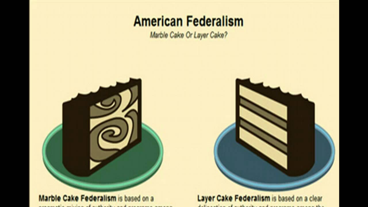 R4 5 Marble Cake Federalism   Youtube