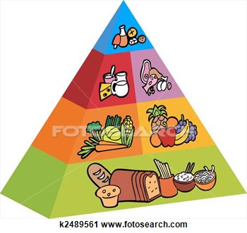 3d Food Pyramid Items Vector Illustration Image Scalable To Any Size