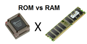 Ideas Of Read Only Memory Or Rom            Technews365 Info