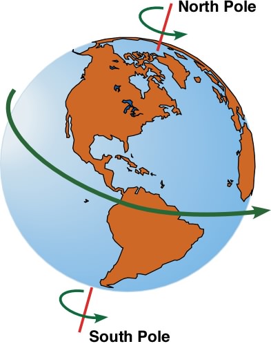 Study Geography  The Effect Of Earth S Rotation