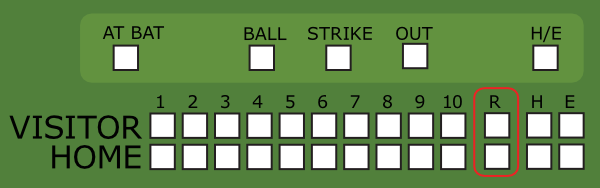 Baseball Scoreboard Clip Art At Clker Com   Vector Clip Art Online    