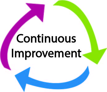     Center Needs To Incorporate The Capacity For Continuous Improvement