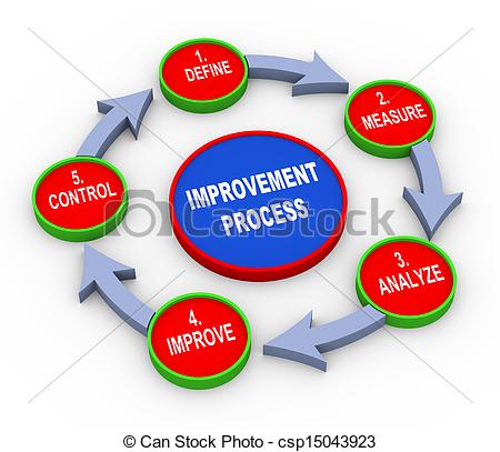 Clip Art Of 3d Improvement Process Flow Chart   3d Illustration Of