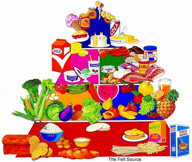 Food Pyramid Pictures For Kids