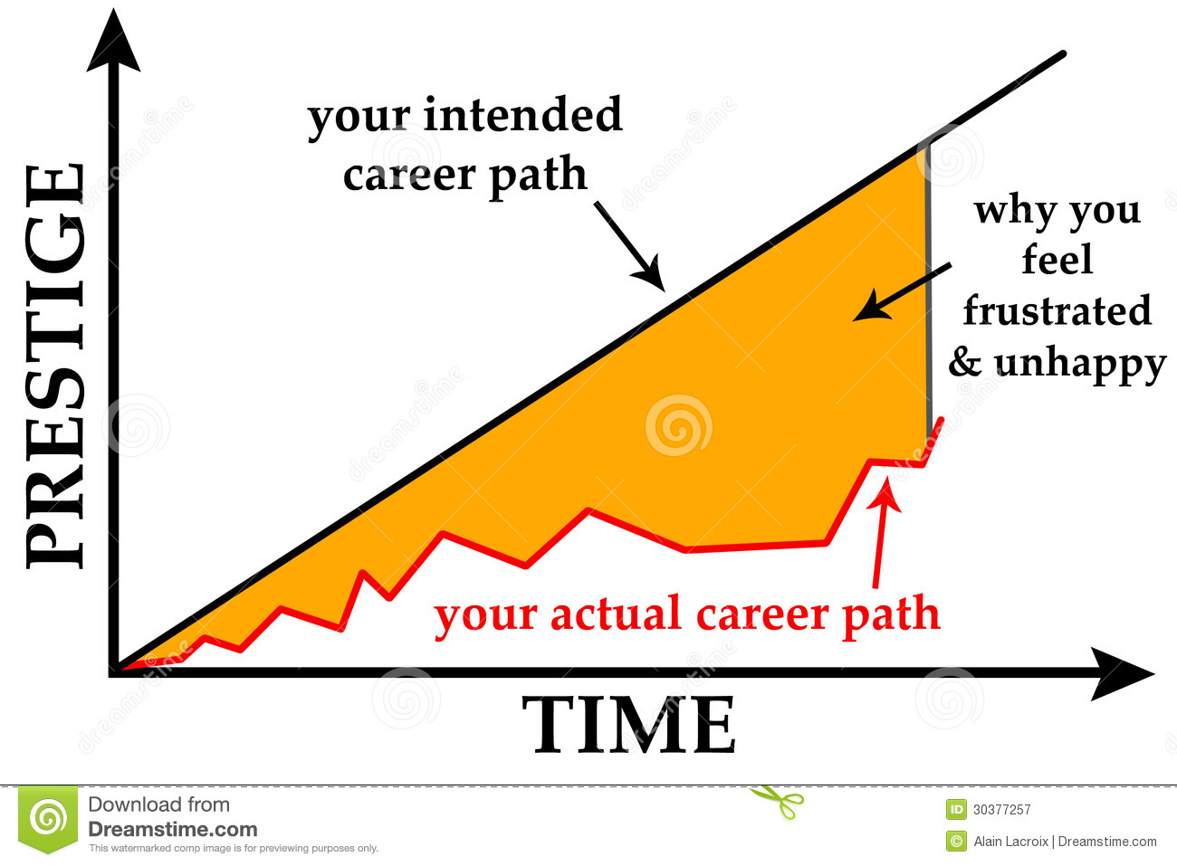 Career Path Royalty Free Stock Photography   Image  30377257