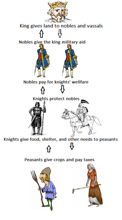Peasants In The Middle Ages Clipart Images   Pictures   Becuo