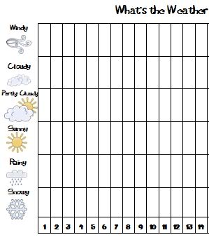 Mrs  Patton S Patch  Weather Graph