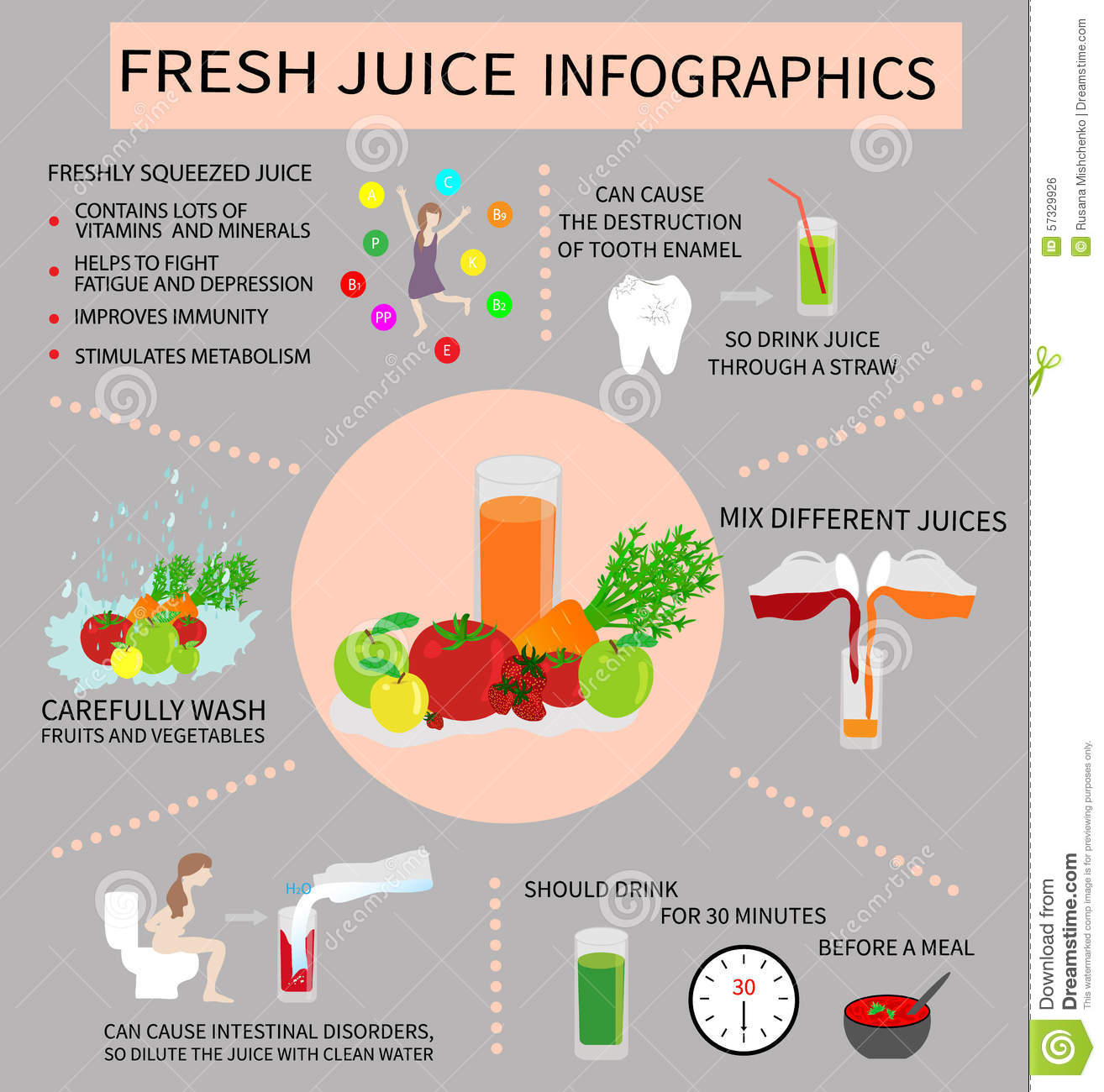 Fresh Juice Infografics On How To Cook And Eat Fresh Juices  Contains    