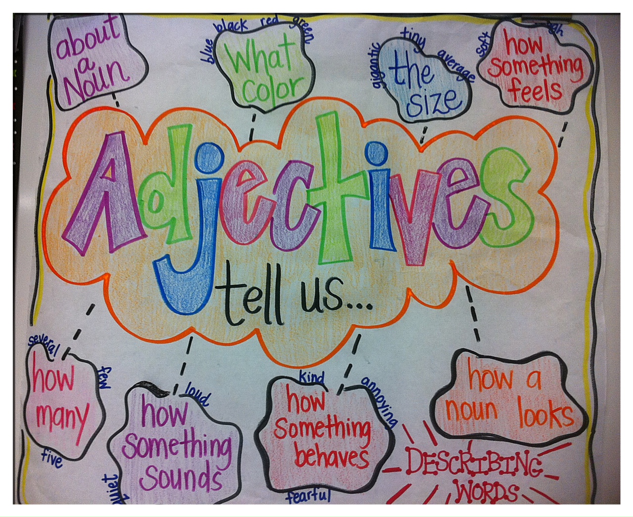 We Read A Book Called If I Were An Adjective And Made An Anchor