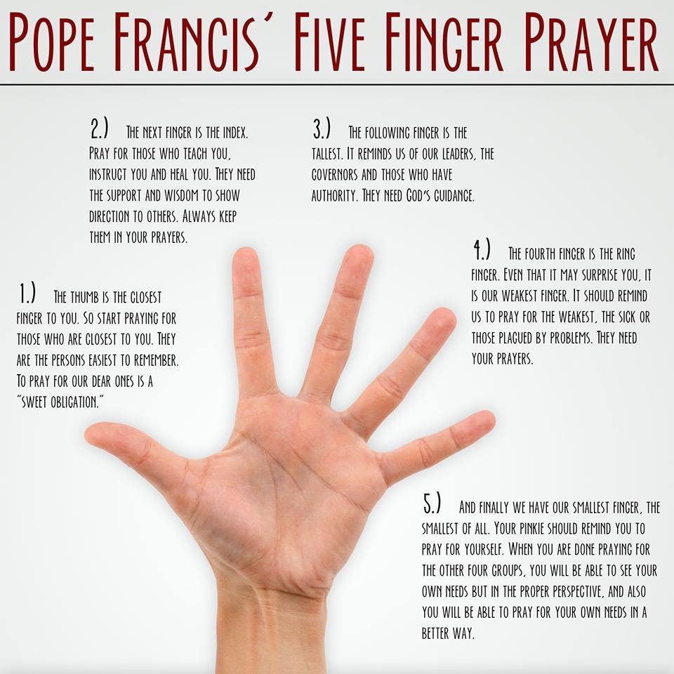 With A Hopeful Heart  Friday Five Finger Prayer