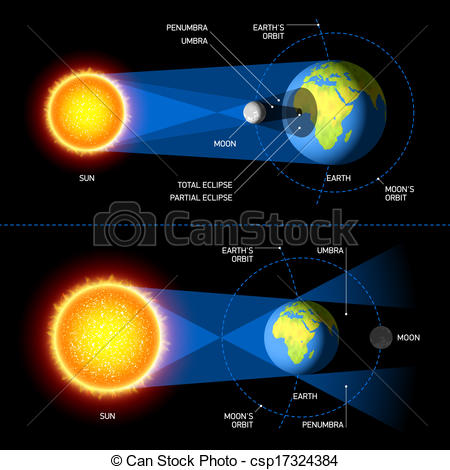 De Solar Lunar Eclipses Ilustraci N Csp17324384   Buscar Clipart