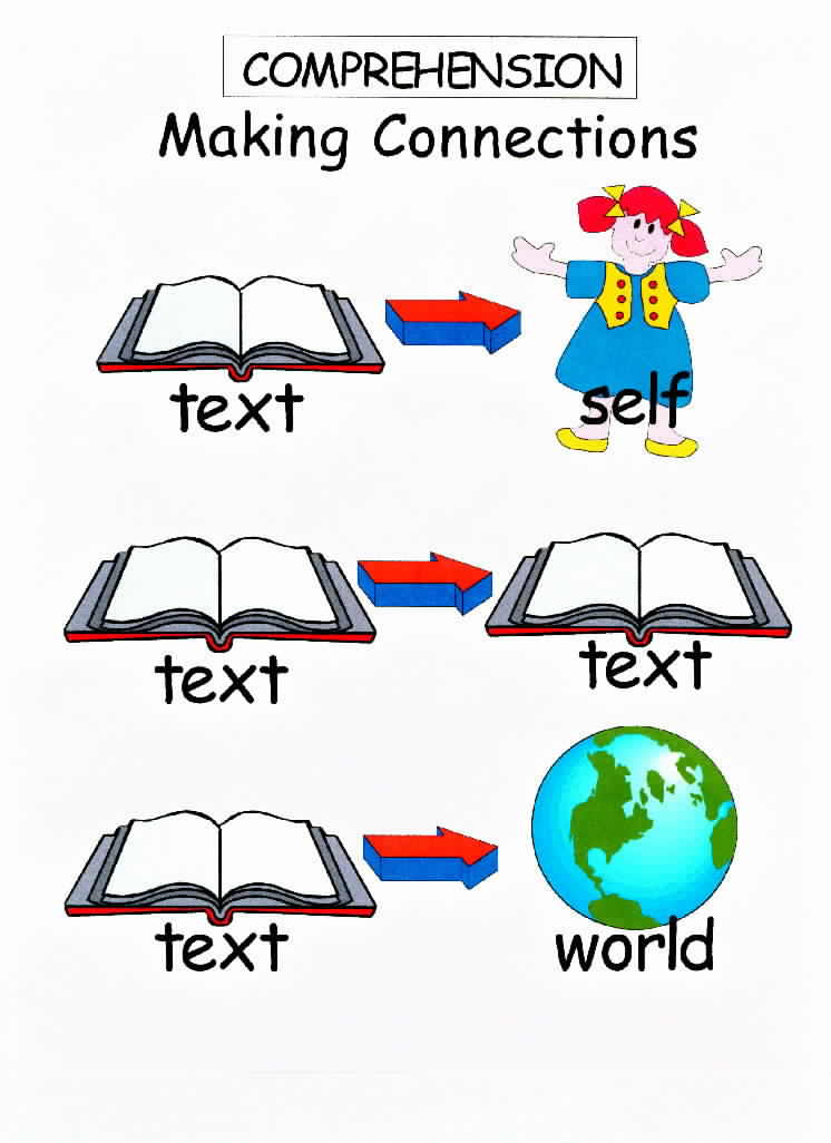     Is Text To Text Text To Text Is When You Connect One Text To Another