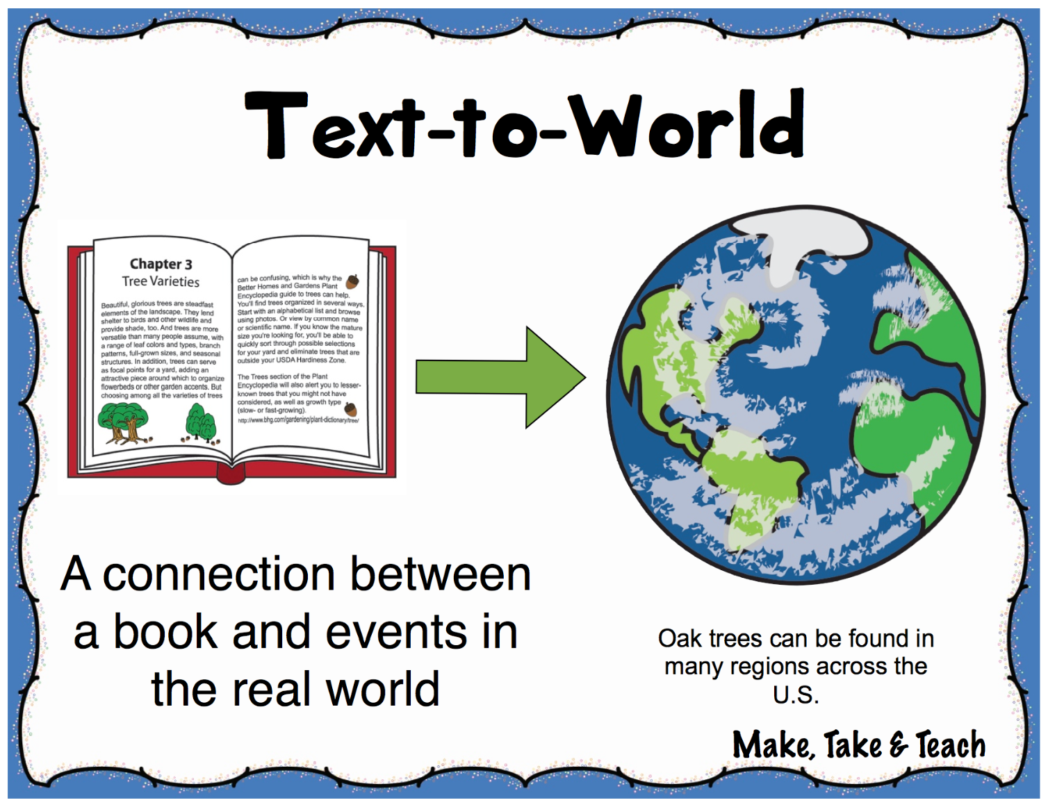Text To World