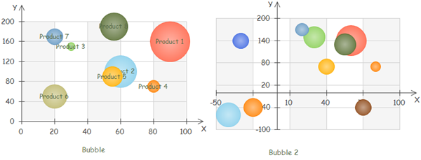 Present Data Visually In Bubble Plot Charts