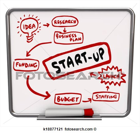     New Business Including Idea Research Business Plan Funding Budget