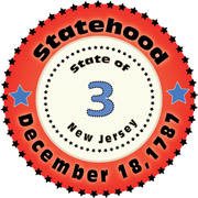 New Jersey Statehood 1787