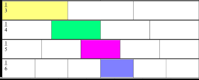 Fraction Bar Chart This Is Your Index Html Page