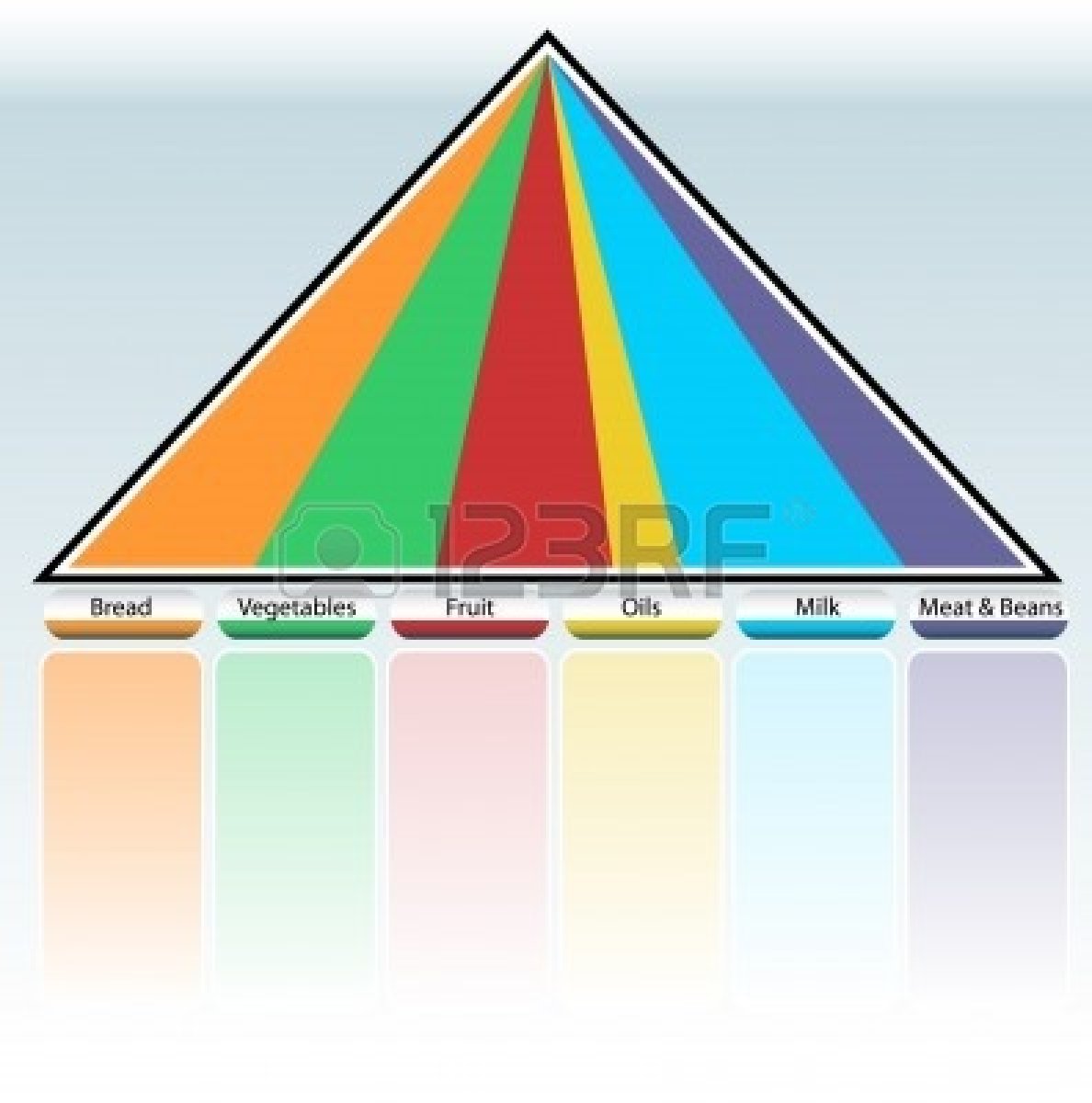 Food Pyramid Clip Art 7852736 An Image Of A Food Pyramid Table Jpg