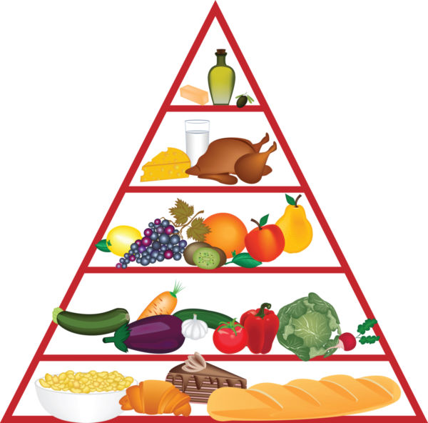 Food Pyramid Clip Art   Clipart Panda   Free Clipart Images