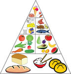 Food Pyramid Clip Art Free   Clipart Panda   Free Clipart Images