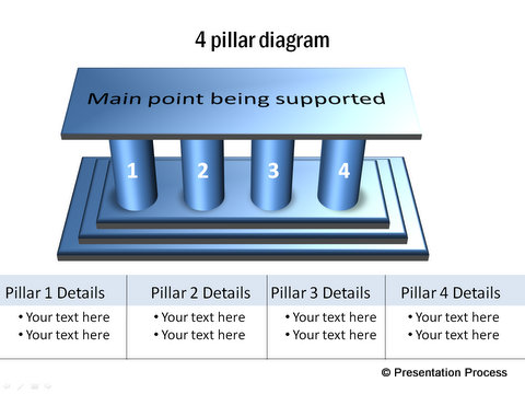 Source  Powerpoint Pillars From Charts   Diagrams Ceo Pack