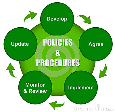 Policies And Procedures Clipart Policies Procedures Diagram