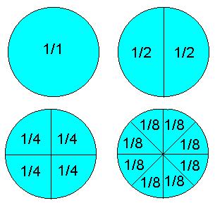 Primary Mathematics Fractions   Wikibooks Open Books For An Open