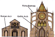 Churches In The Middle Ages